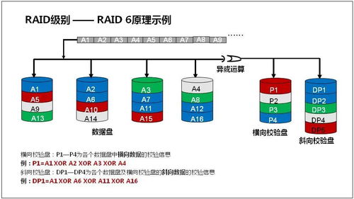 服務器基礎知識全解 數據處理服務匯總版